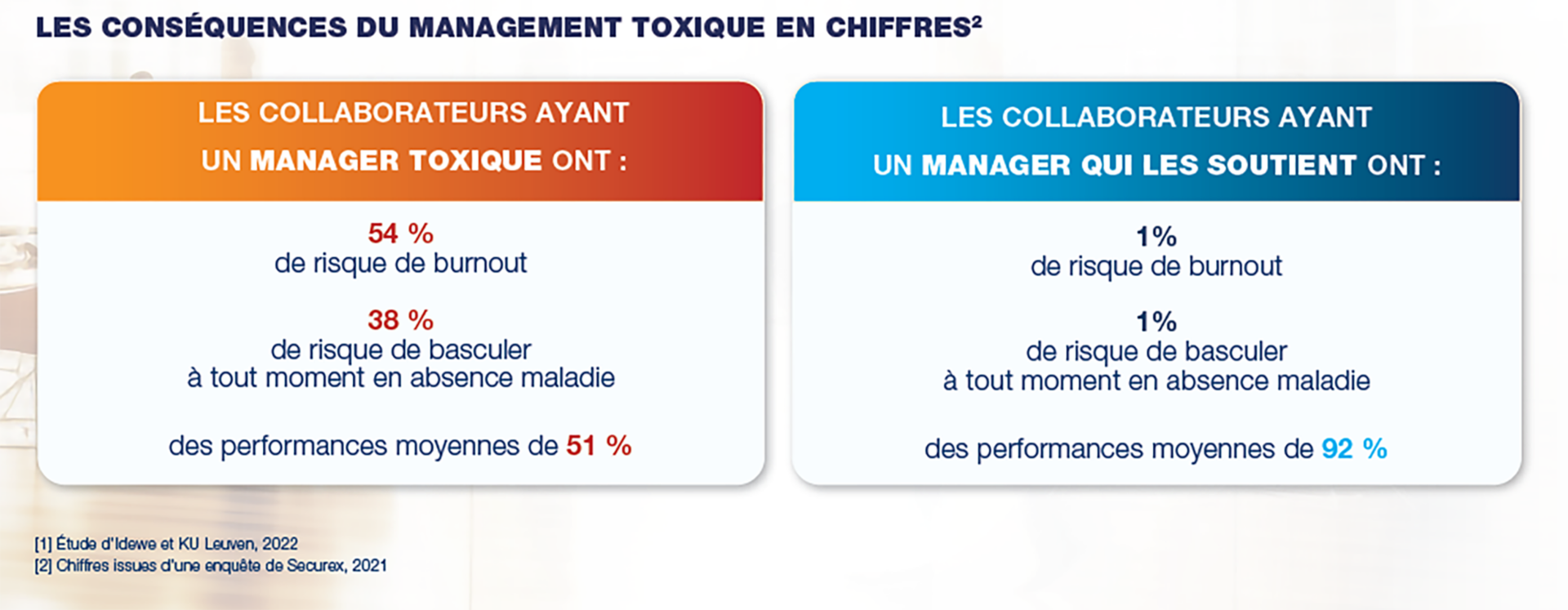 Comportement-toxique