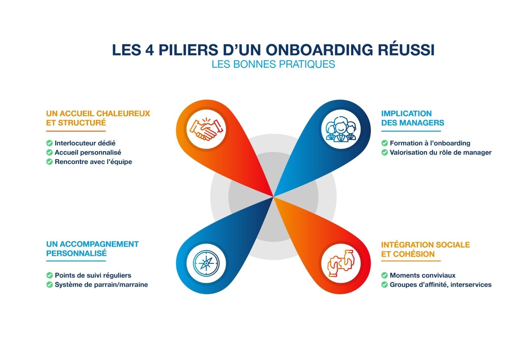 Onboarding-FR-Bonnes-pratiques-1-aspect-ratio-1712-1108