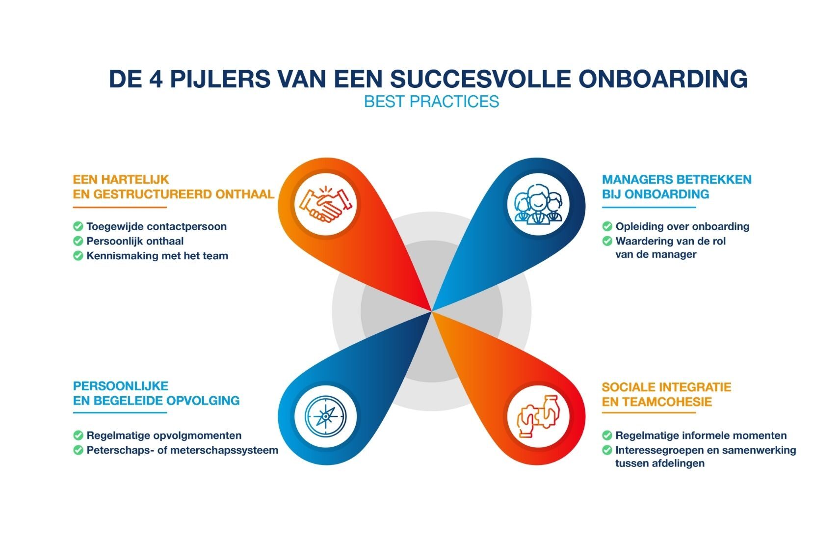 Onboarding-NL-Bonnes-pratiques-aspect-ratio-1712-1108