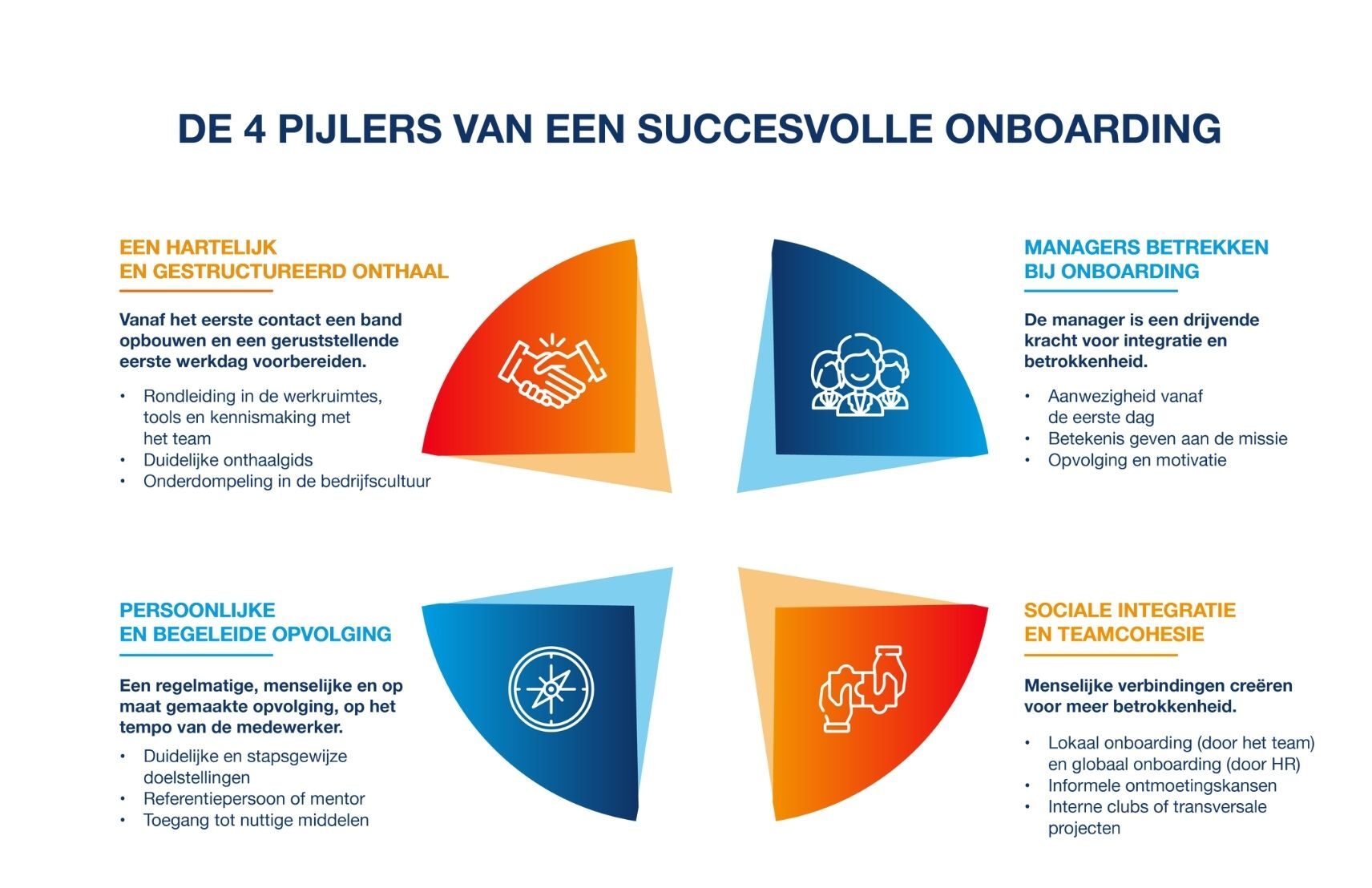 Onboarding-NL-aspect-ratio-1712-1108